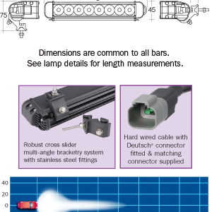 DRIVING LAMP BAR 9-32 Volt L.E.D Spot Beam – 3900 Lumens NARVA 72732